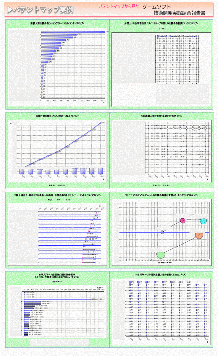 ゲームソフト 特許情報分析 パテントマップ から見た パテントテック社