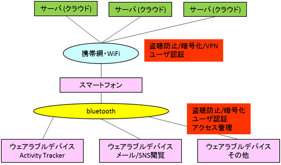 Driフォーラム