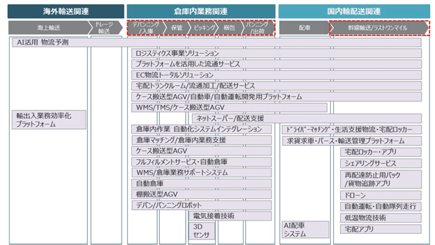 Driフォーラム