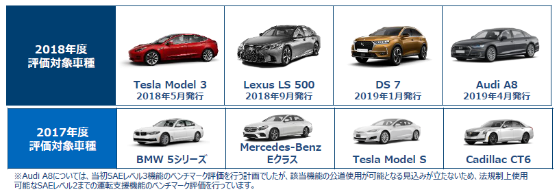 Adas Hmi Benchmarking Audi A8 Sbd Secured By Design Ltd 調査レポート