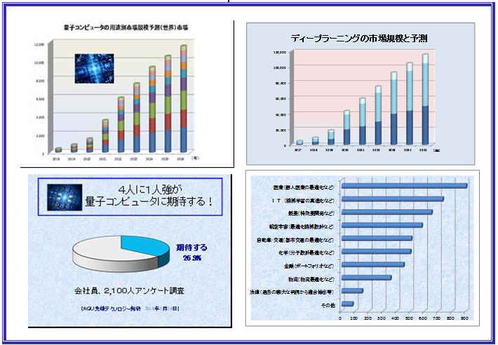 量子コンピュータの開発動向と市場予測に関する調査 / AQU先端 ...