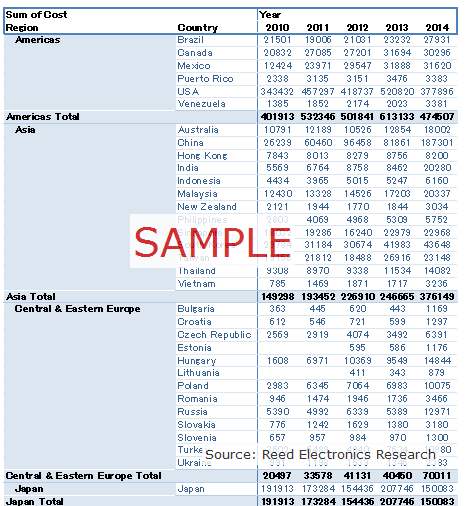 Global Electronics Markets 1995-2018 (Reed Electronics Research)