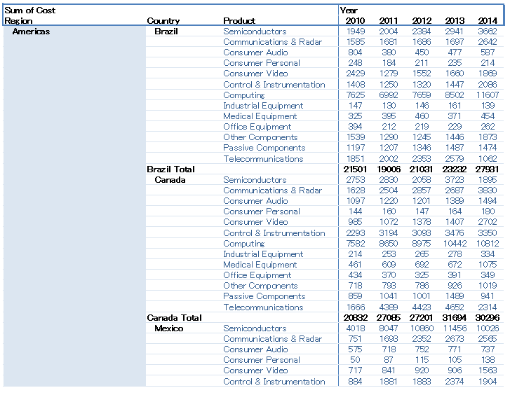 Global Electronics Production 1995-2015 - Reed Electronics Research